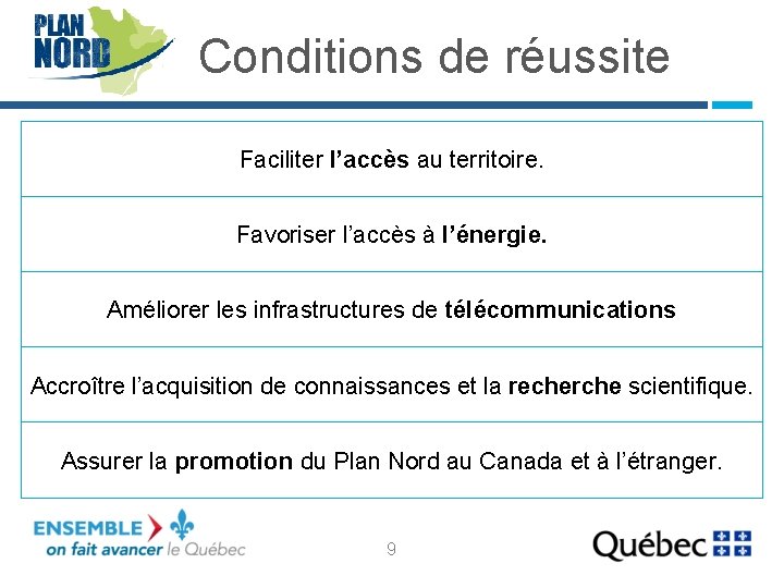 Conditions de réussite Faciliter l’accès au territoire. Favoriser l’accès à l’énergie. Améliorer les infrastructures
