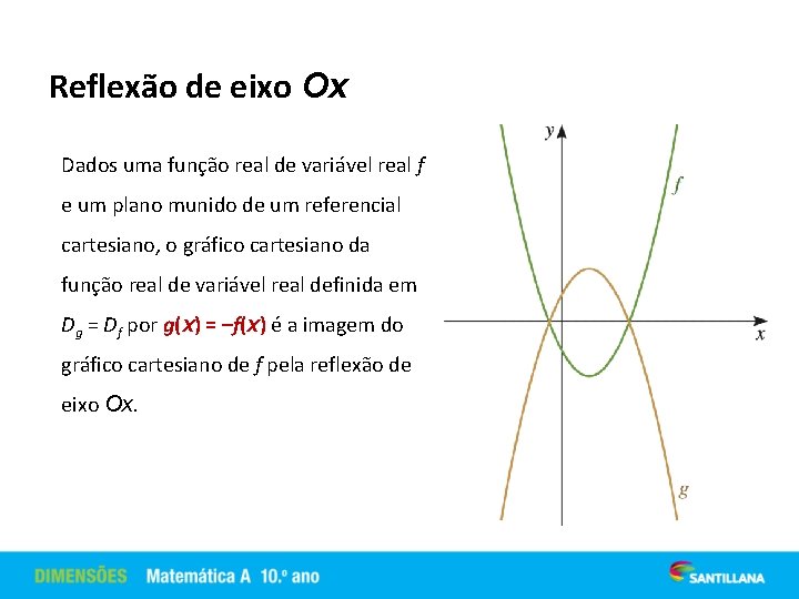 Reflexão de eixo Ox Dados uma função real de variável real f e um