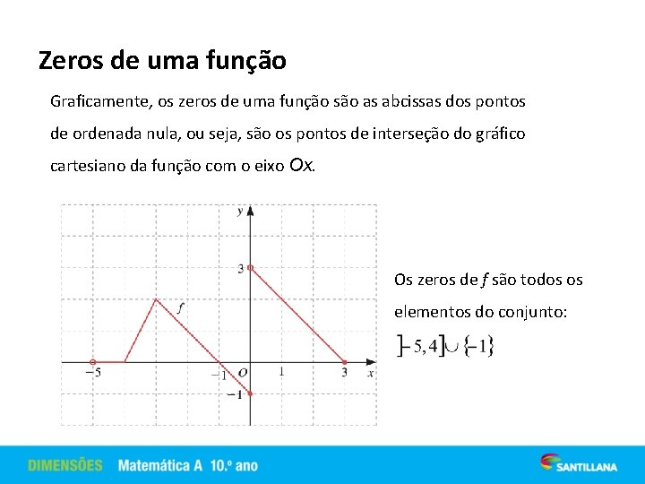 Zeros de uma função Graficamente, os zeros de uma função são as abcissas dos