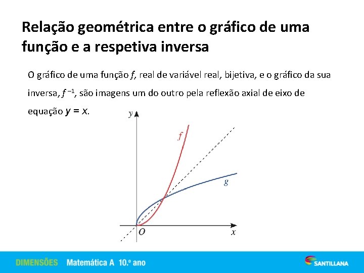 Relação geométrica entre o gráfico de uma função e a respetiva inversa O gráfico