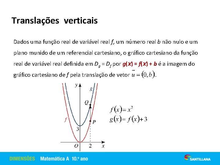 Translações verticais Dados uma função real de variável real f, um número real b