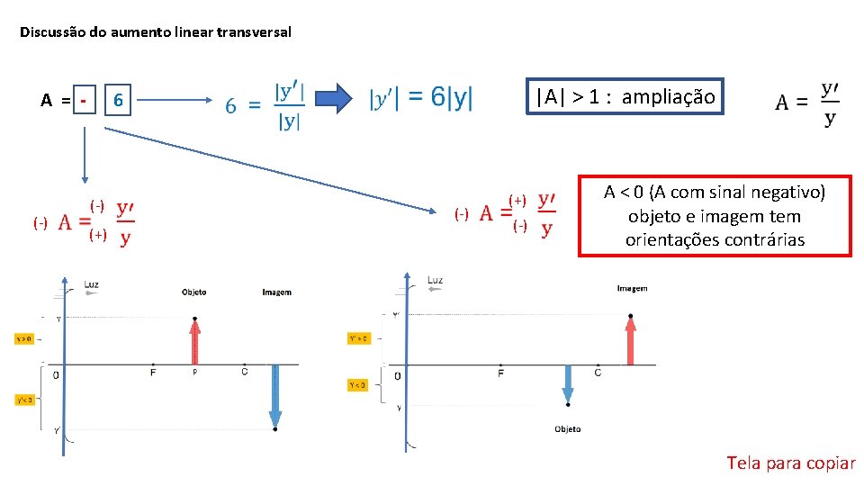 Discussão do aumento linear transversal A = - (-) 6 (-) (+) |A| >
