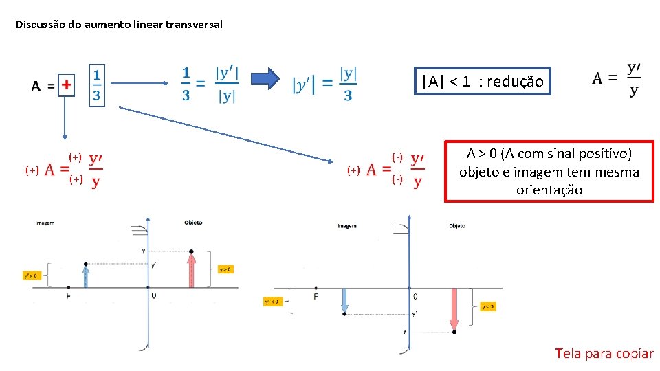 Discussão do aumento linear transversal (+) (+) |A| < 1 : redução (+) (-)