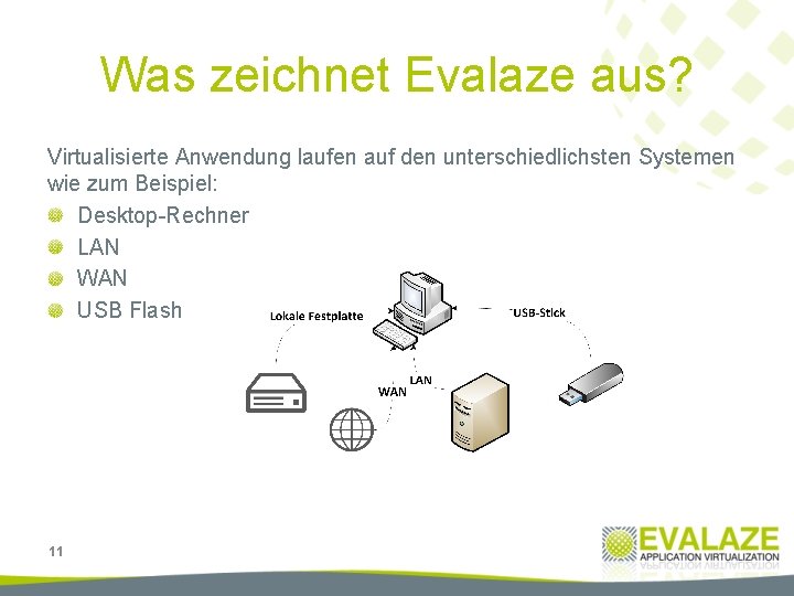 Was zeichnet Evalaze aus? Virtualisierte Anwendung laufen auf den unterschiedlichsten Systemen wie zum Beispiel: