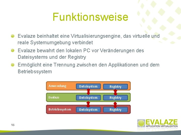 Funktionsweise Evalaze beinhaltet eine Virtualisierungsengine, das virtuelle und reale Systemumgebung verbindet Evalaze bewahrt den