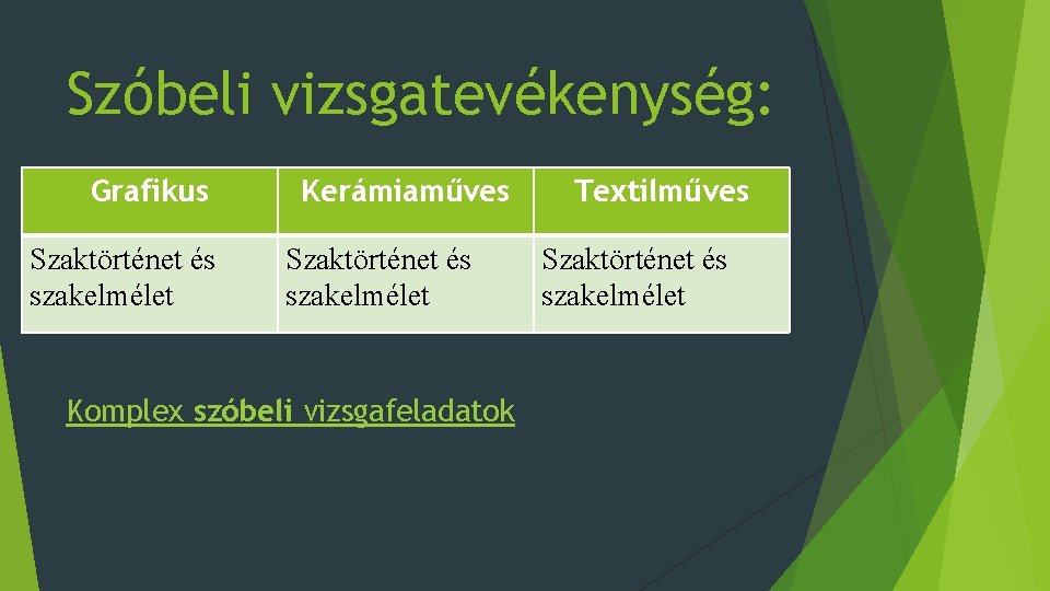 Szóbeli vizsgatevékenység: Grafikus Szaktörténet és szakelmélet Kerámiaműves Szaktörténet és szakelmélet Komplex szóbeli vizsgafeladatok Textilműves