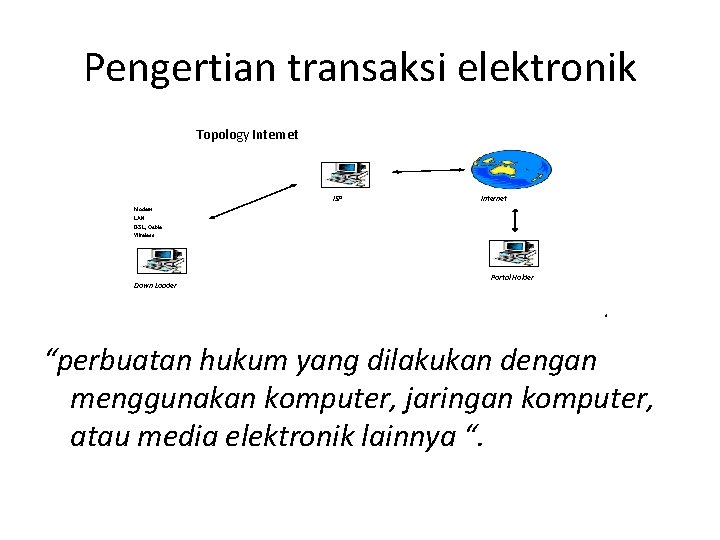 Pengertian transaksi elektronik Topology Internet ISP Internet Modem LAN DSL, Cable Wireless Down Loader