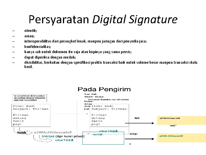 Persyaratan Digital Signature – – – – otentik; aman; interoperabilitas dari perangkat lunak, maupun
