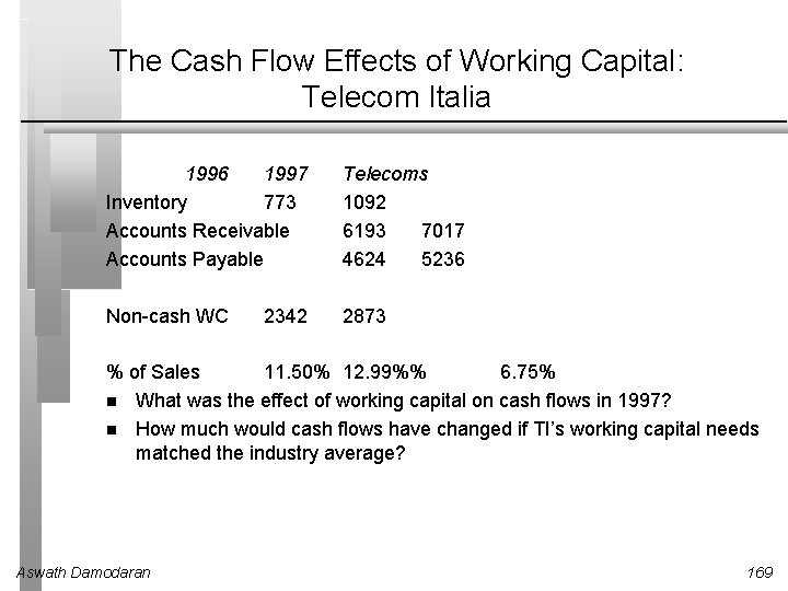 The Cash Flow Effects of Working Capital: Telecom Italia 1996 1997 Inventory 773 Accounts