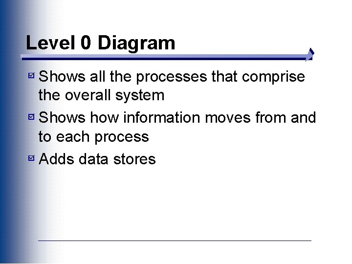 Level 0 Diagram Shows all the processes that comprise the overall system Shows how