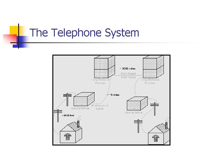 The Telephone System 