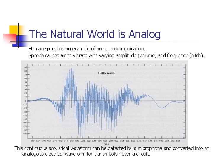The Natural World is Analog Human speech is an example of analog communication. Speech