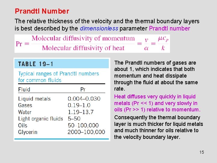 Prandtl Number The relative thickness of the velocity and thermal boundary layers is best