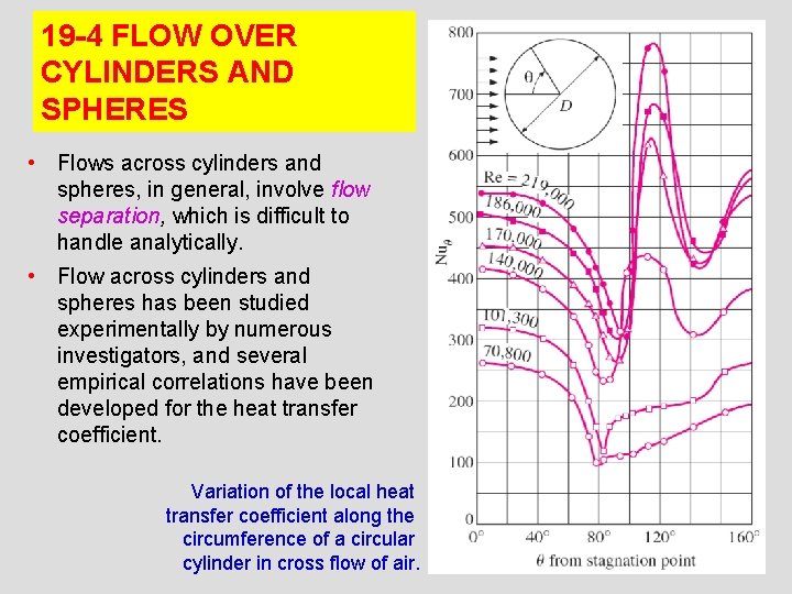 19 -4 FLOW OVER CYLINDERS AND SPHERES • Flows across cylinders and spheres, in