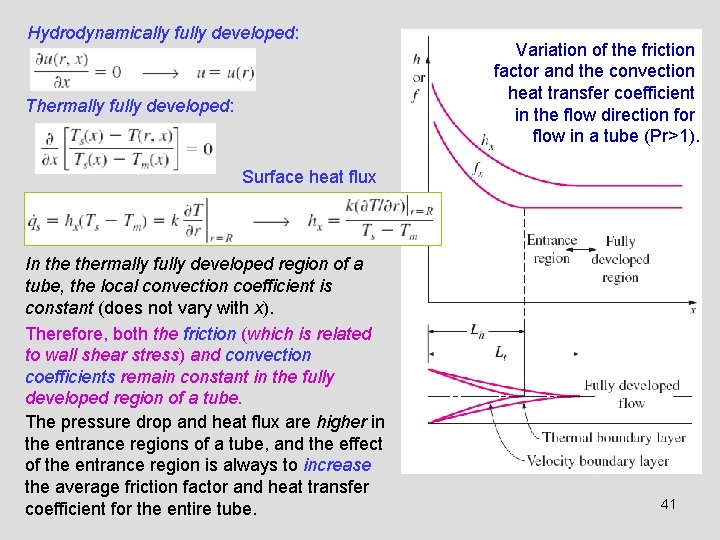 Hydrodynamically fully developed: Thermally fully developed: Variation of the friction factor and the convection