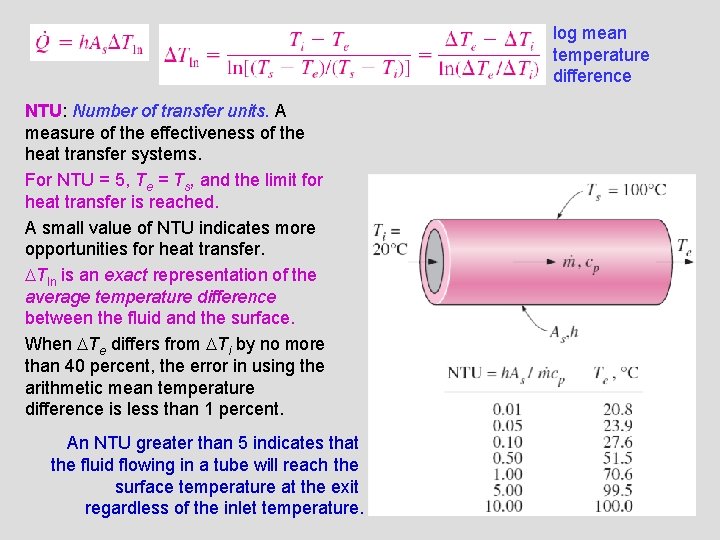 log mean temperature difference NTU: Number of transfer units. A measure of the effectiveness