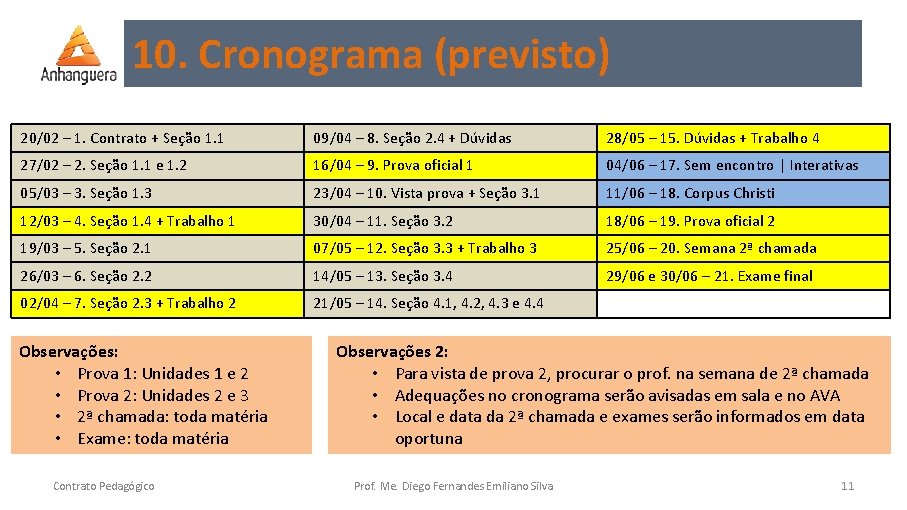 10. Cronograma (previsto) 20/02 – 1. Contrato + Seção 1. 1 09/04 – 8.