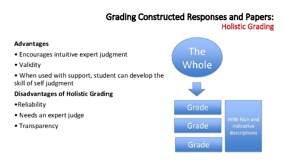 Grading Constructed Responses and Papers: Holistic Grading Advantages • Encourages intuitive expert judgment •