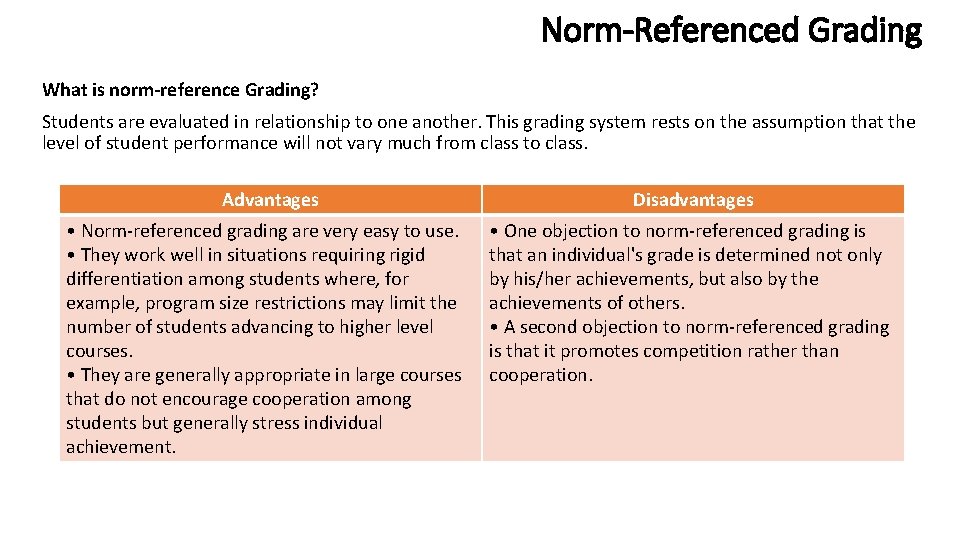 Norm-Referenced Grading What is norm-reference Grading? Students are evaluated in relationship to one another.