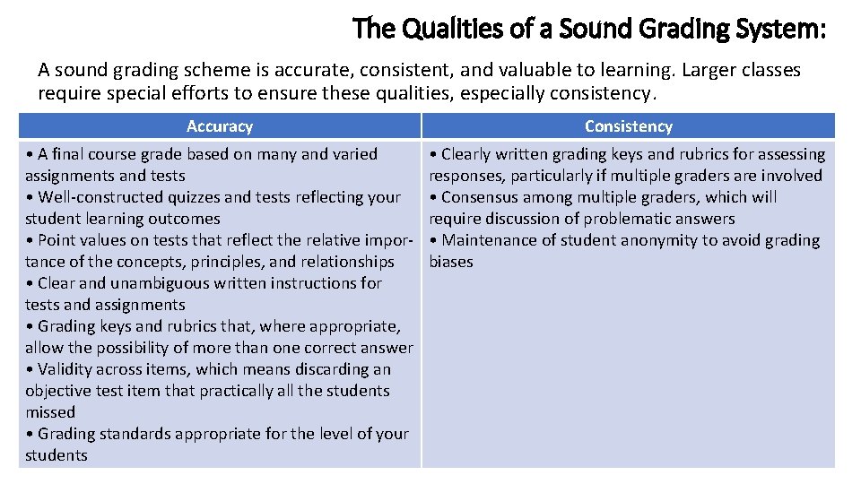The Qualities of a Sound Grading System: A sound grading scheme is accurate, consistent,