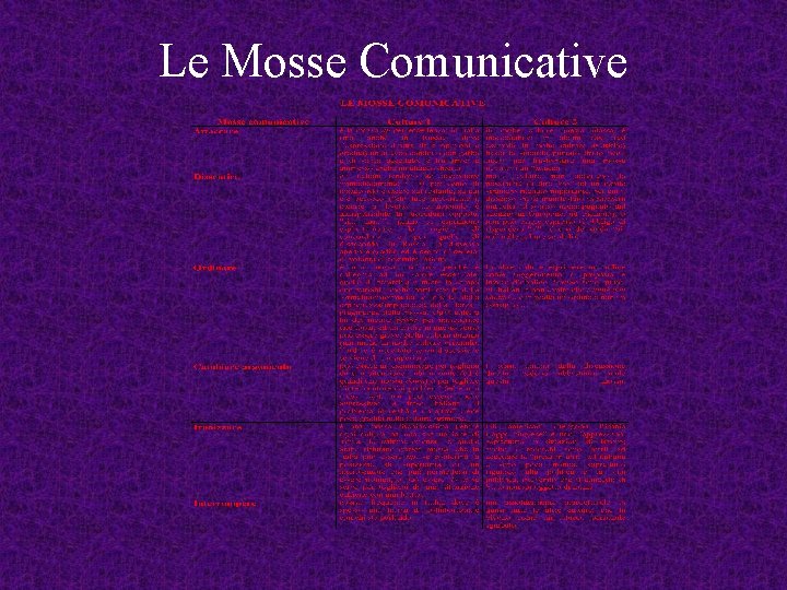 Le Mosse Comunicative 