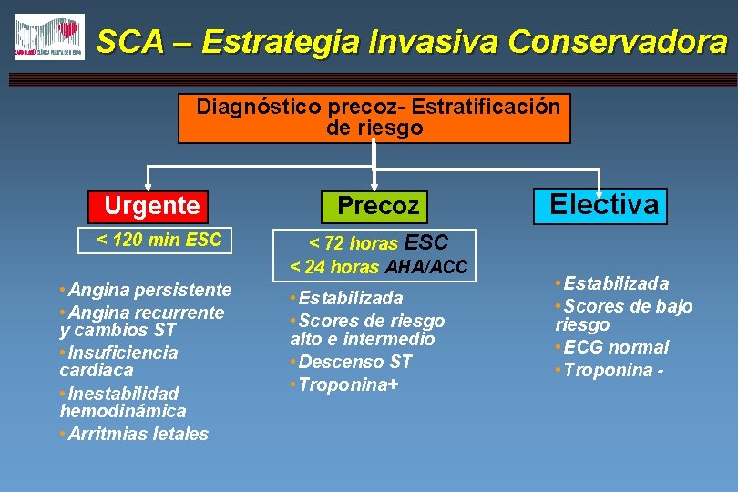 SCA – Estrategia Invasiva Conservadora Diagnóstico precoz- Estratificación de riesgo Urgente < 120 min