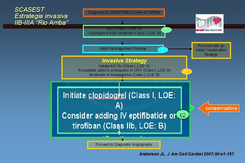 SCASEST Estrategia invasiva IIB-IIIA “Rio Arriba” Diagnosis of UA/NSTEMI is Likely or Definite ASA