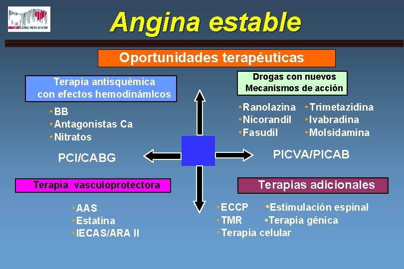 Angina estable Oportunidades terapéuticas Terapia antisquémica con efectos hemodinám. Icos • BB • Antagonistas