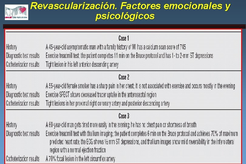 Revascularización. Factores emocionales y psicológicos • Factores médicos – A pesar de la falta