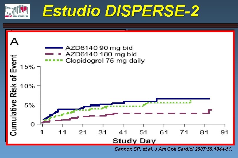 Estudio DISPERSE-2 SCA de < de 48 horas de duracion AZD 6140 90 mg