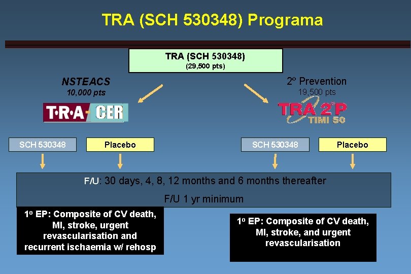 TRA (SCH 530348) Programa TRA (SCH 530348) (29, 500 pts) NSTEACS 2º Prevention 10,