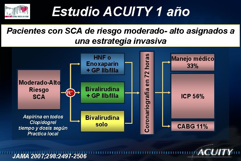 Estudio ACUITY 1 año HNF o Enoxaparin + GP IIb/IIIa Moderado-Alto Riesgo SCA R*