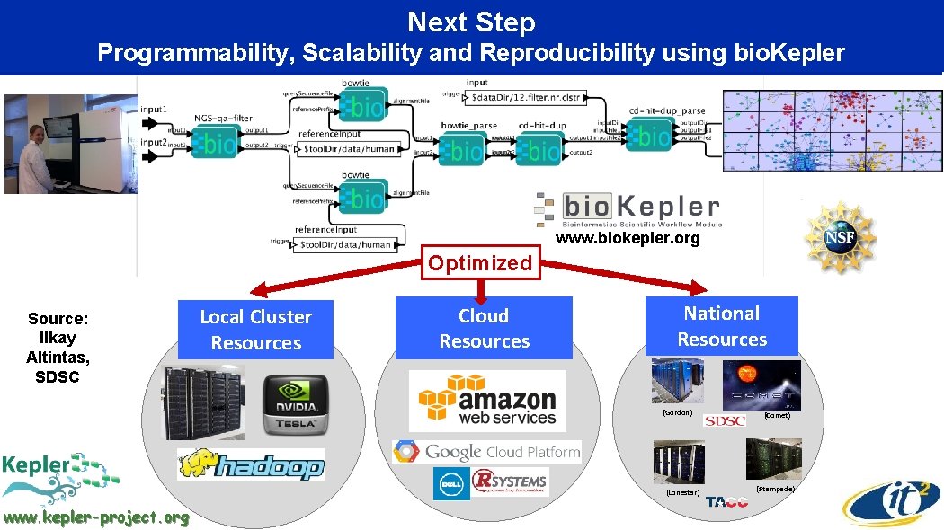 Next Step Programmability, Scalability and Reproducibility using bio. Kepler www. biokepler. org Optimized Source: