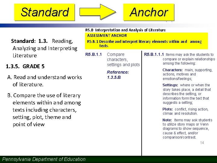 Anchor Standard: 1. 3. Reading, Analyzing and Interpreting Literature R 5. B Interpretation and