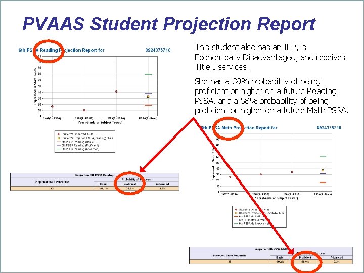 PVAAS Student Projection Report This student also has an IEP, is Economically Disadvantaged, and