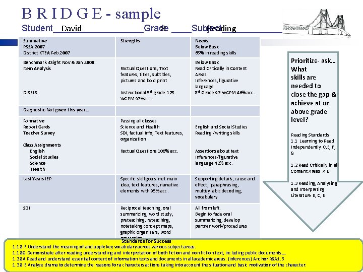 B R I D G E - sample Student_________Grade ____Subject______ David 8 Reading Summative