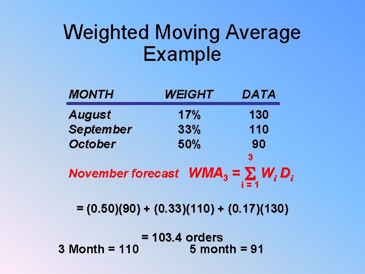 Weighted Moving Average Example MONTH August September October WEIGHT DATA 17% 33% 50% 130