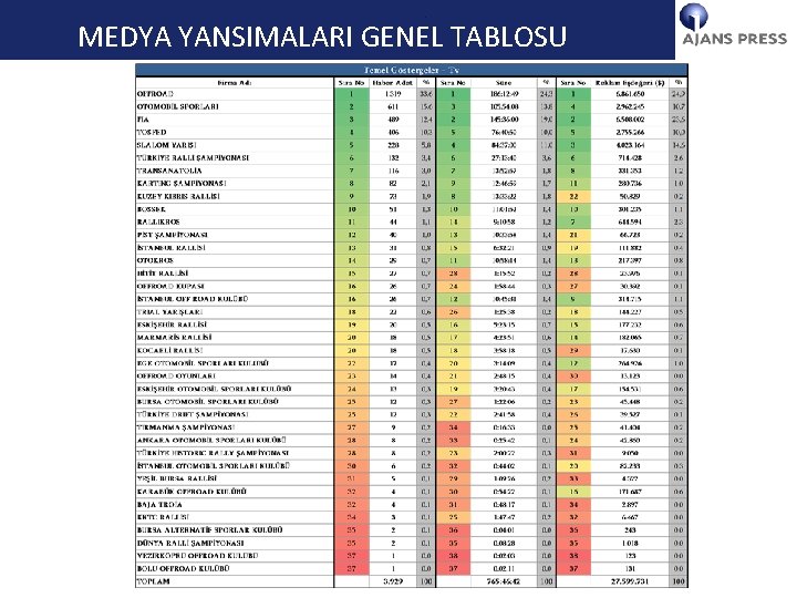 YÖNETİCİ ÖZETİ MEDYA YANSIMALARI GENEL TABLOSU 