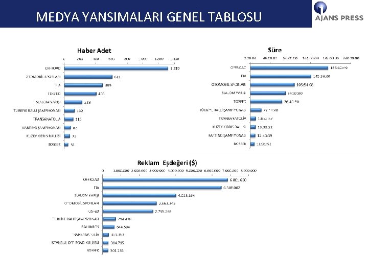 YÖNETİCİ ÖZETİ MEDYA YANSIMALARI GENEL TABLOSU 