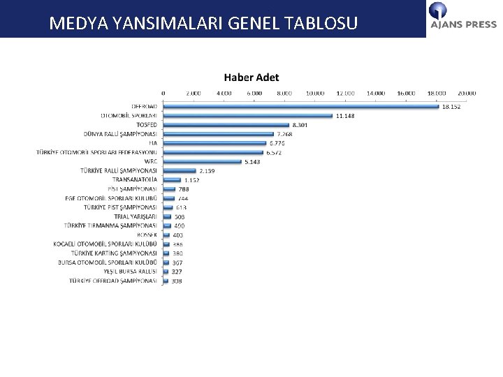 YÖNETİCİ ÖZETİ MEDYA YANSIMALARI GENEL TABLOSU 