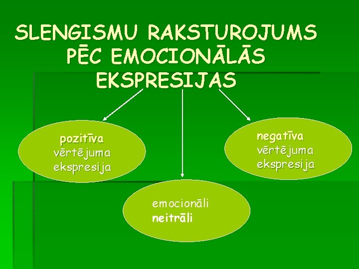 SLENGISMU RAKSTUROJUMS PĒC EMOCIONĀLĀS EKSPRESIJAS negatīva vērtējuma ekspresija pozitīva vērtējuma ekspresija emocionāli neitrāli 