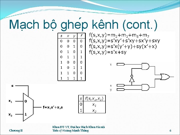 Ma ch bô ghe p kênh (cont. ) Chương II Khoa ĐT-VT, Đại học