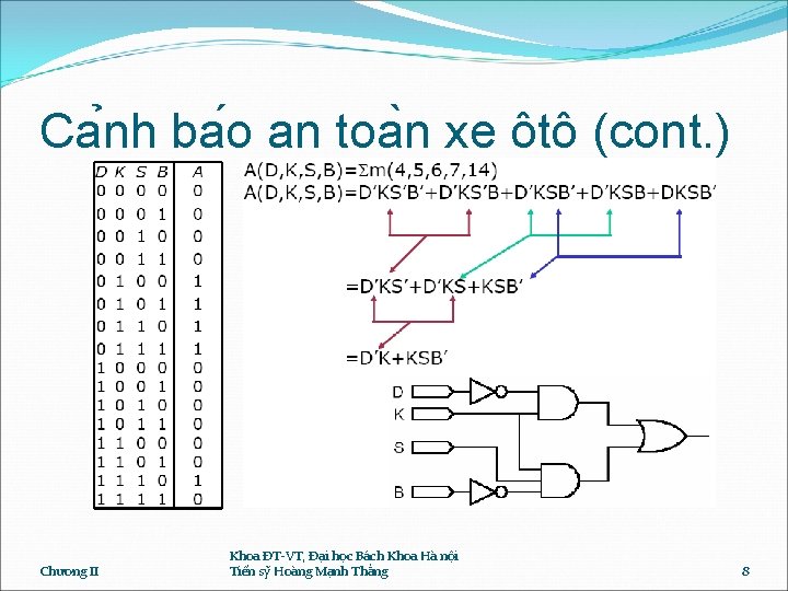 Ca nh ba o an toa n xe ôtô (cont. ) Chương II Khoa