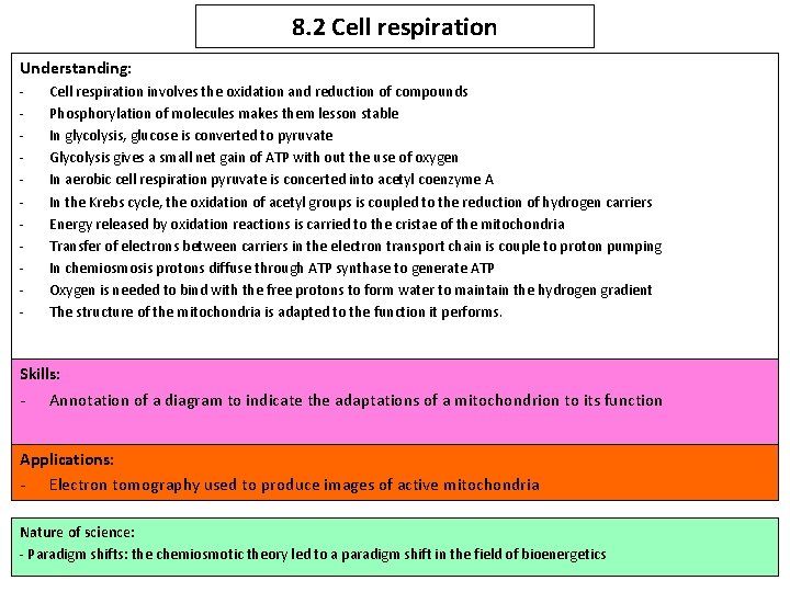 8. 2 Cell respiration Understanding: - Cell respiration involves the oxidation and reduction of