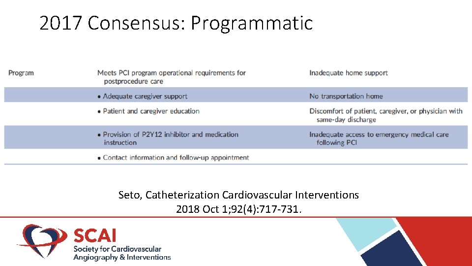 2017 Consensus: Programmatic Seto, Catheterization Cardiovascular Interventions 2018 Oct 1; 92(4): 717 -731. 