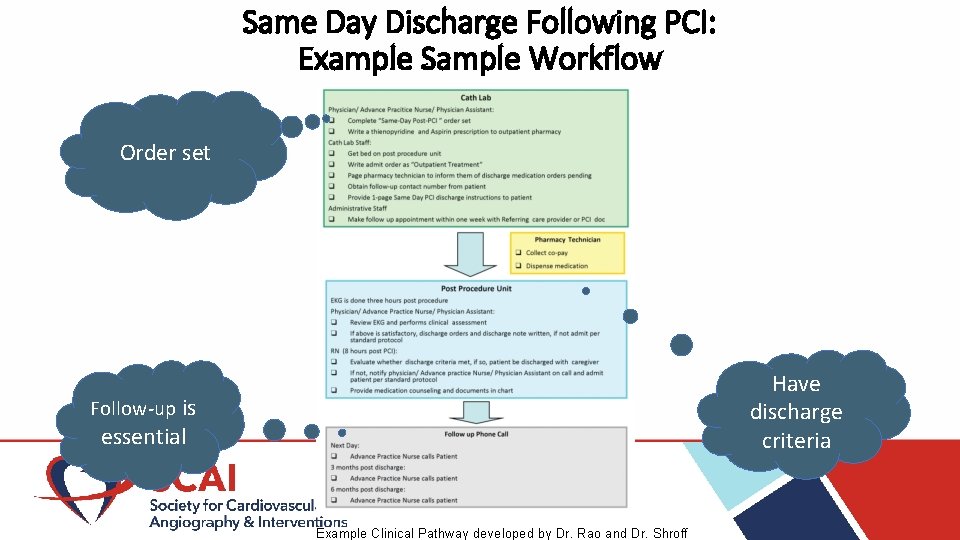 Same Day Discharge Following PCI: Example Sample Workflow Order set Have discharge criteria Follow-up