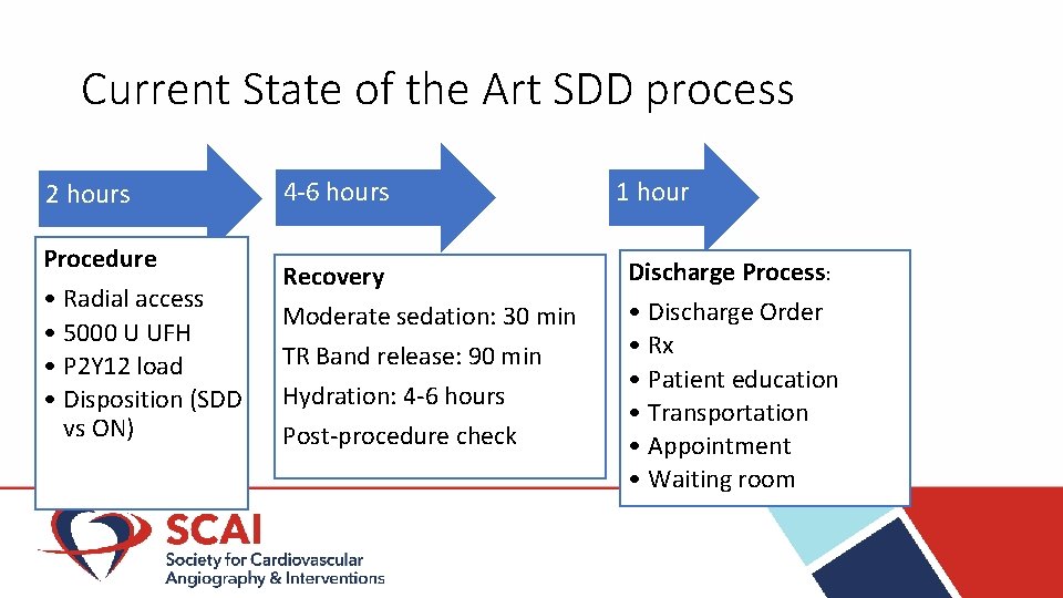 Current State of the Art SDD process 2 hours 4 -6 hours Procedure •