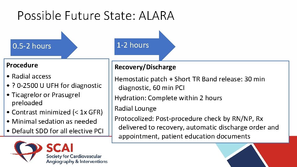 Possible Future State: ALARA 0. 5 -2 hours Procedure • Radial access • ?