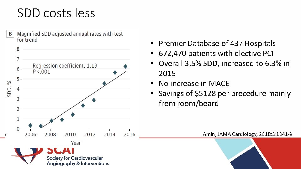 SDD costs less • Premier Database of 437 Hospitals • 672, 470 patients with