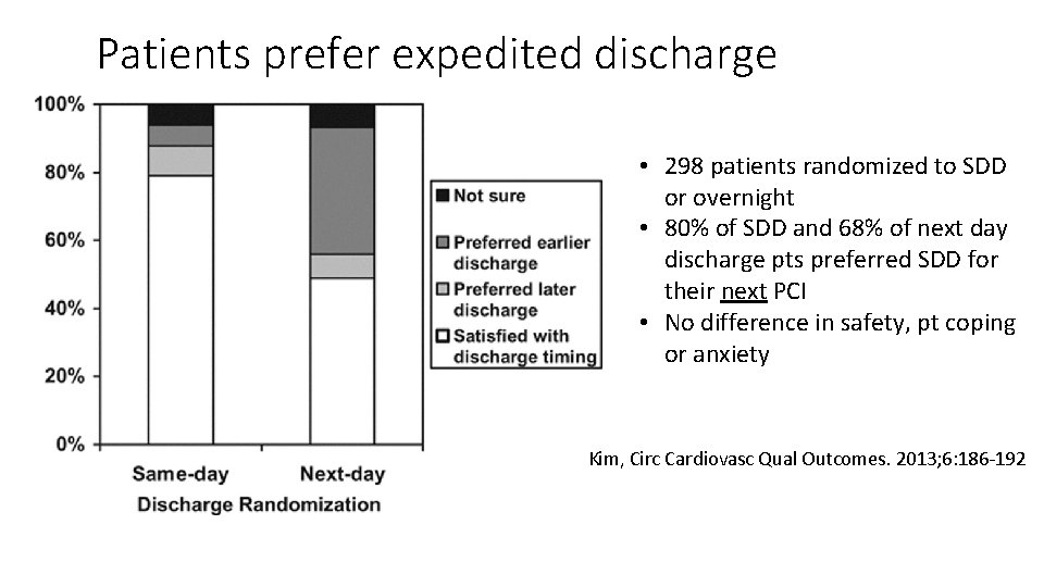 Patients prefer expedited discharge • 298 patients randomized to SDD or overnight • 80%